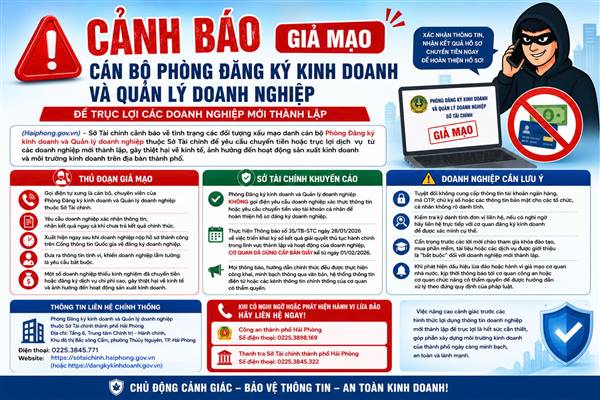 Sở Tài chính cảnh báo tình trạng mạo danh cán bộ Phòng Đăng ký kinh doanh và Quản lý doanh nghiệp để trục lợi doanh nghiệp