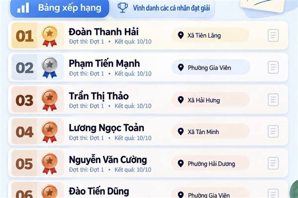 Thí sinh Đoàn Thanh Hải (xã Tiên Lãng) đạt giải Nhất Đợt 1 Hội thi trực tuyến tìm hiểu công tác cải cách hành chính năm 2026