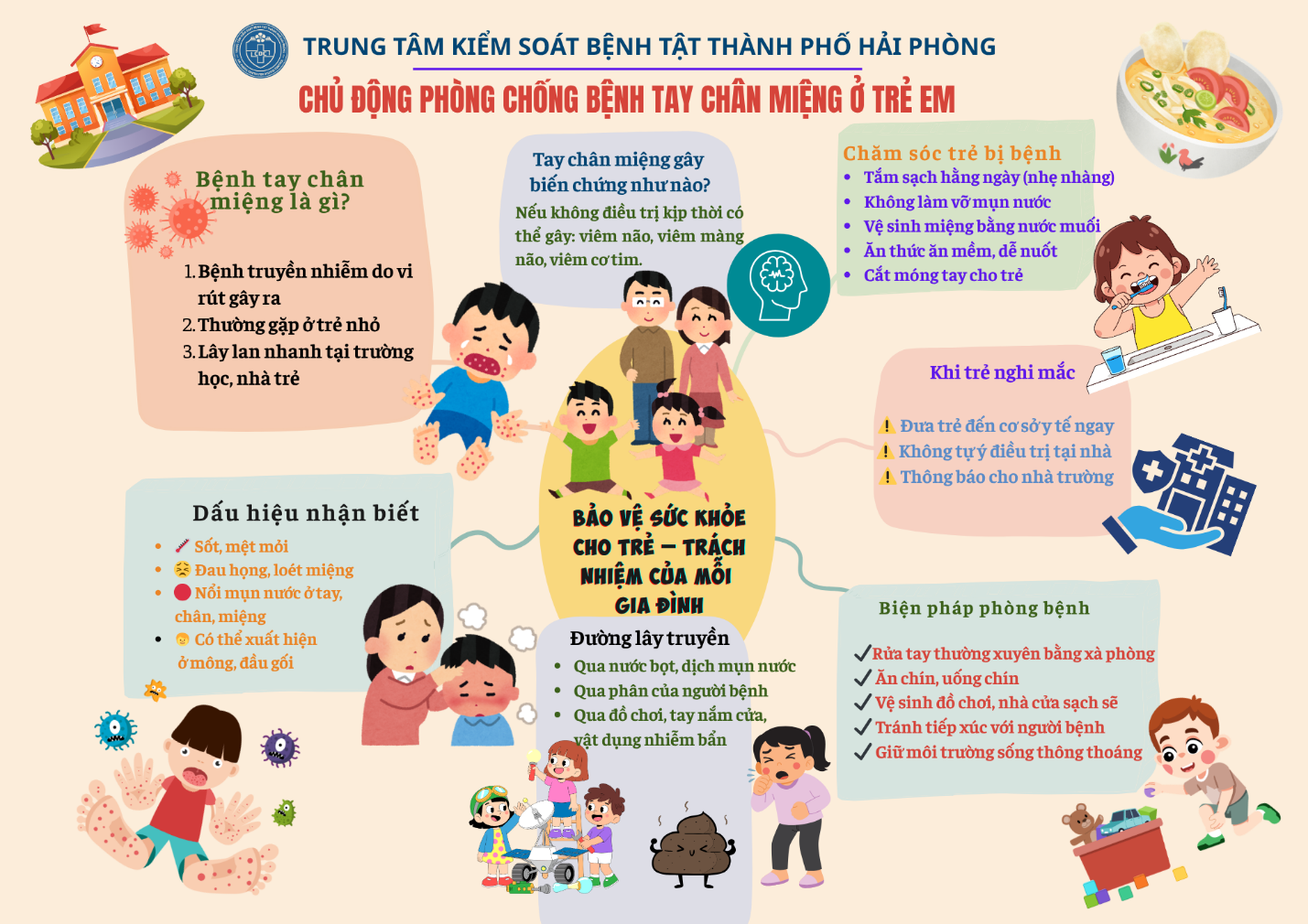 https://cdchaiphong.gov.vn/wp-content/uploads/2026/03/CHU-DONG-PHONG-CHONG-BENH-TAY-CHAN-MIENG-O-TRE-EM.png