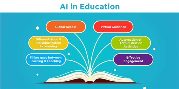 
Knowledge about AI in Educational Institutions imparted