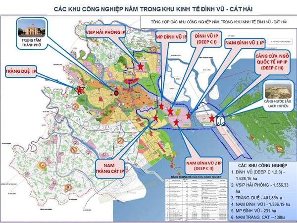 
Project to adjust the construction planning of Dinh Vu - Cat Hai economic zone announced
