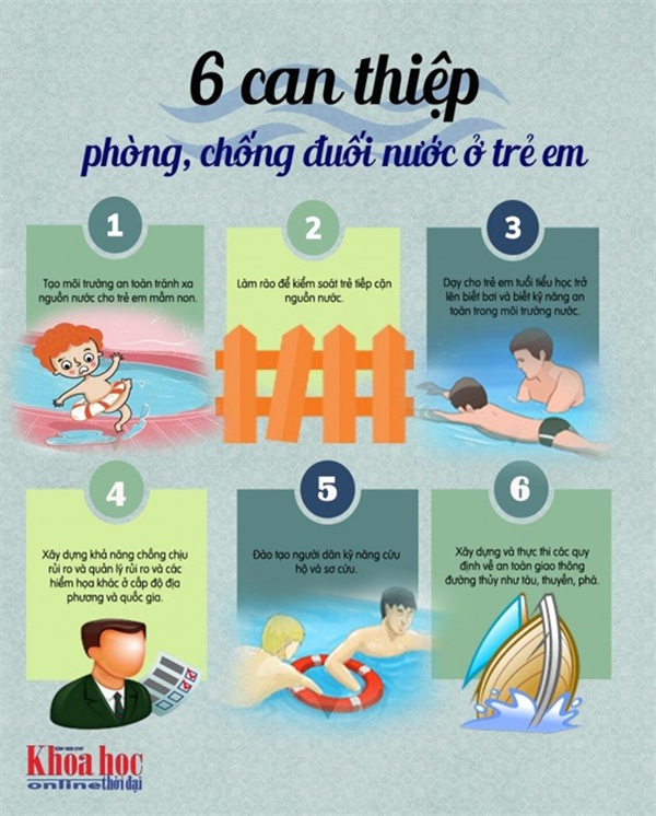 
Improving children's water safety skills
