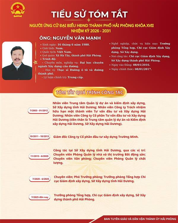 Đại biểu ứng cử Hội đồng Nhân dân thành phố Hải Phòng nhiệm kỳ 2026 - 2031