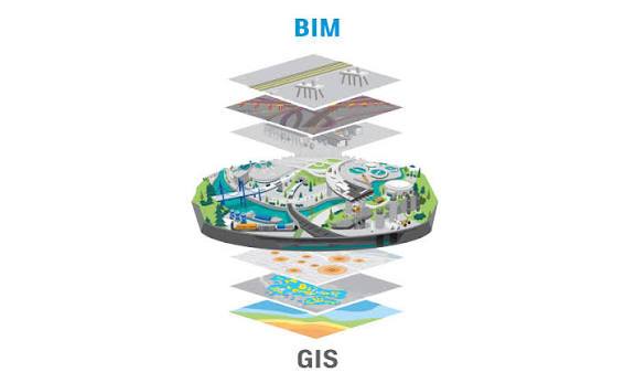 GIS và BIM: Nền tảng dữ liệu số cho quản lý công trình