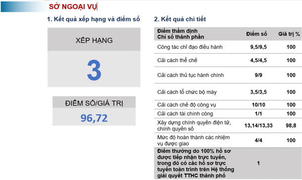 Description: https://haiphongnews.gov.vn/uploads/00hoanganh/Screenshot-2025-01-21-080203.png