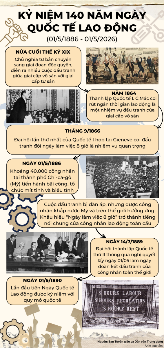 Tuyên truyền kỷ niệm 140 năm ngày Quốc tế Lao động (01/5/1886 - 01/5/2026)