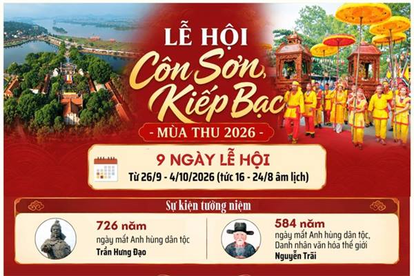 Họp báo thông tin về Lễ hội Côn Sơn, Kiếp Bạc - mùa Thu năm 2026
