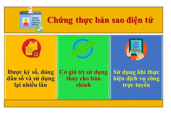 QUY TRÌNH THỰC HIỆN VÀ LỢI ÍCH KHI SỬ DỤNG BẢN SAO CHỨNG THỰC ĐIỆN TỬ TRONG THỦ TỤC HÀNH CHÍNH