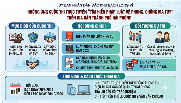 Bạch Long Vĩ: Sôi nổi hưởng ứng Cuộc thi trực tuyến “Tìm hiểu pháp luật về phòng, chống ma túy”