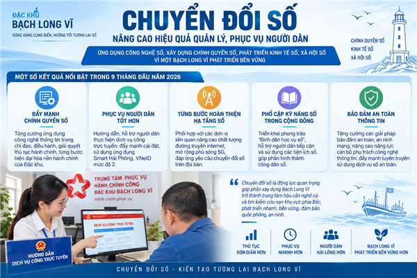Bạch Long Vĩ đẩy mạnh chuyển đổi số, từng bước hình thành chính quyền số
