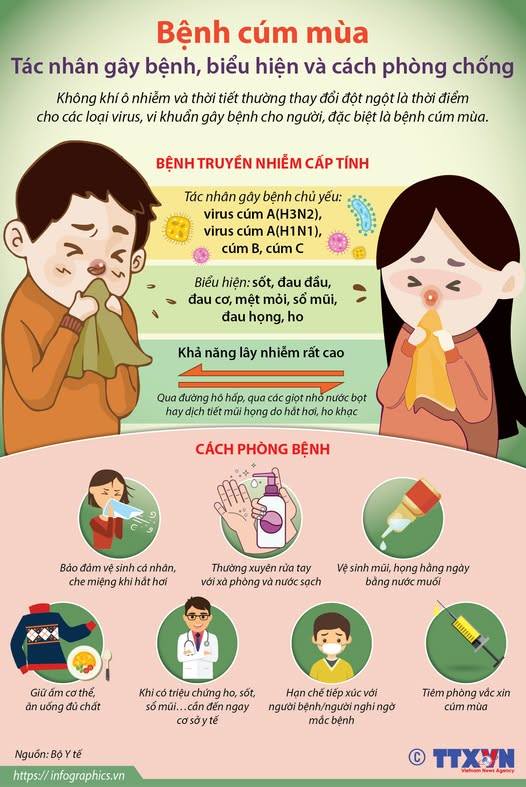 Chủ động phòng bệnh cúm khi thời tiết giao mùa