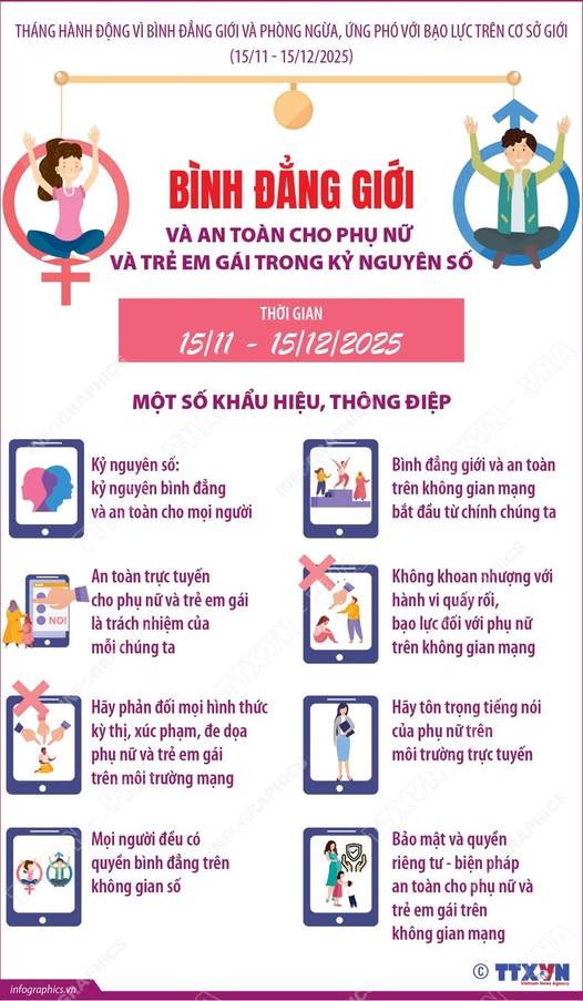 Tháng hành động vì bình đẳng giới và phòng ngừa, ứng phó với bạo lực trên cơ sở giới