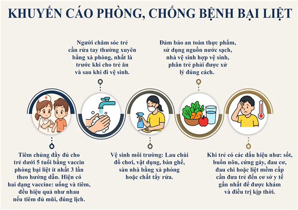 Chủ động phòng, chống và bảo vệ thành quả thanh toán bệnh bại liệt