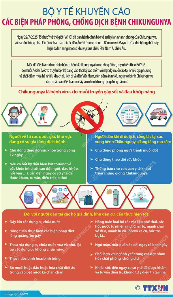 PHÒNG, CHỐNG BỆNH CHIKUNGUNYA