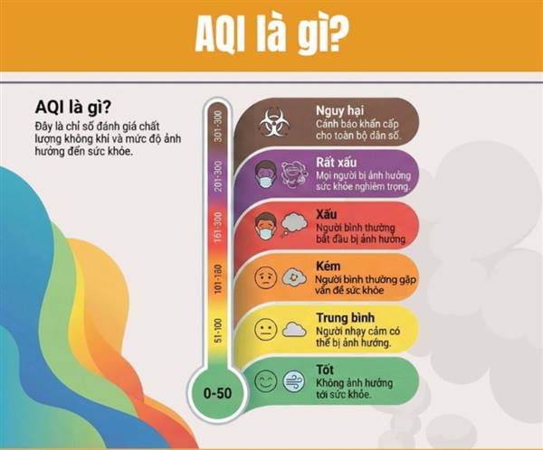 Khuyến cáo phòng chống ảnh hưởng của ô nhiễm không khí đến sức khoẻ người dân trong thời điểm AQI ở mức cao