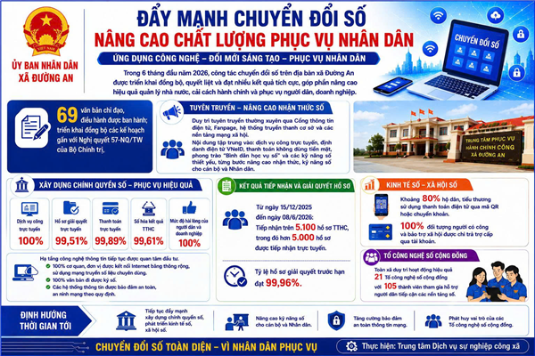 XÃ ĐƯỜNG AN ĐẨY MẠNH CHUYỂN ĐỔI SỐ, NÂNG CAO CHẤT LƯỢNG PHỤC VỤ NHÂN DÂN