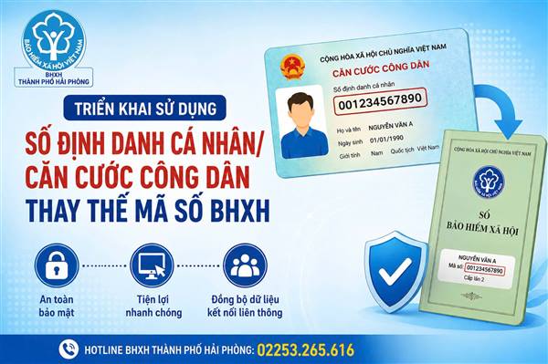 Triển khai sử dụng số định danh cá nhân/căn cước công dân thay thế mã số BHXH