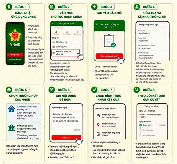 HƯỚNG DẪN XIN XÁC NHẬN THÔNG TIN VỀ CƯ TRÚ TRÊN ỨNG DỤNG VNeID