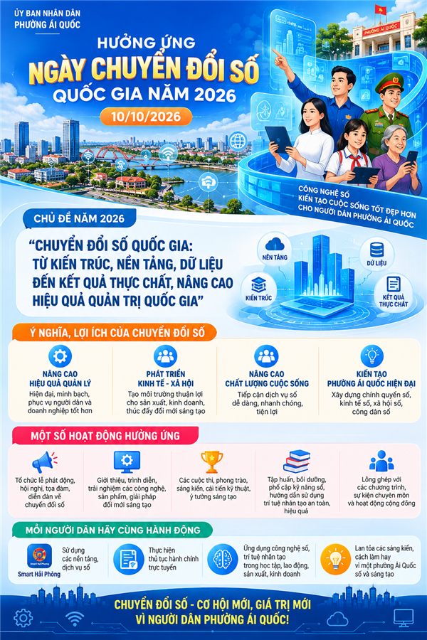 Phường Ái Quốc hưởng ứng Ngày Chuyển đổi số quốc gia