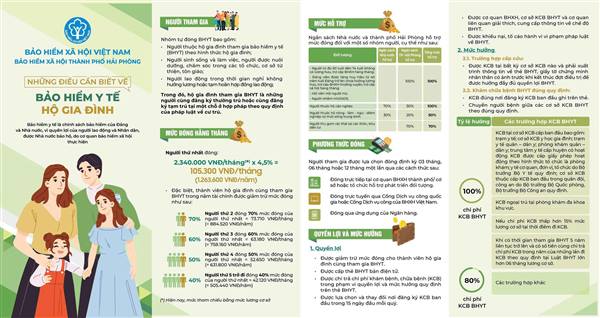 Những điều cần biết về bảo hiểm y tế hộ gia đình
