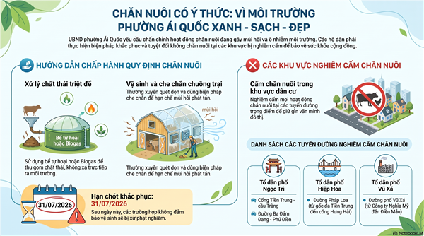 Thông báo Về việc thực hiện chấp hành các quy định pháp luật trong hoạt động chăn nuôi của các cơ sở, hộ gia đình, cá nhân trên địa bàn phường Ái Quốc, thành phố Hải Phòng