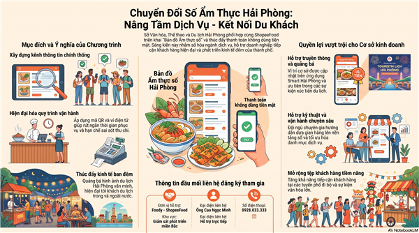 Kế hoạch Chuyển đổi số và Bản đồ Ẩm thực Hải Phòng