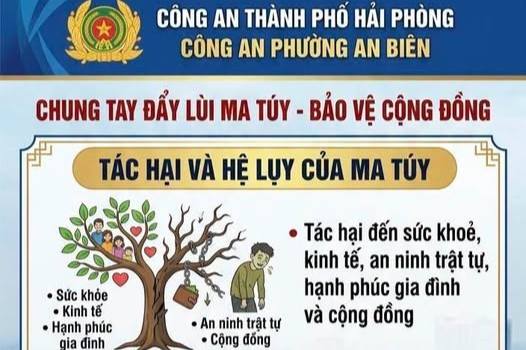 CẢNH BÁO: NHẬN DIỆN MA TÚY TRÁ HÌNH & BẢO VỆ CỘNG ĐỒNG