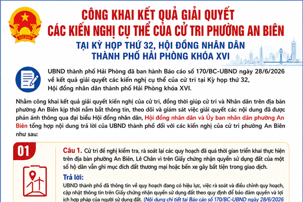 CÔNG KHAI KẾT QUẢ GIẢI QUYẾT CÁC KIẾN NGHỊ CỤ THỂ CỦA CỬ TRI PHƯỜNG AN BIÊN TẠI KỲ HỌP THỨ 32, HỘI ĐỒNG NHÂN DÂN THÀNH PHỐ HẢI PHÒNG KHÓA XVI