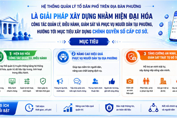 PHƯỜNG AN BIÊN TẬP HUẤN SỬ DỤNG ỨNG DỤNG QUẢN LÝ DÂN CƯ CHO TỔ CÔNG NGHỆ SỐ CỘNG ĐỒNG