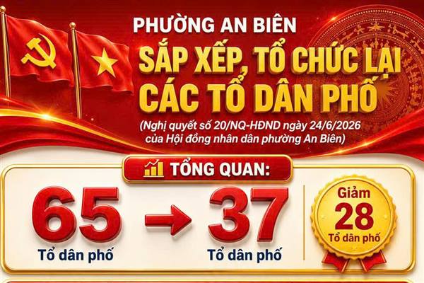 🏘️ PHƯỜNG AN BIÊN CÔNG BỐ DANH SÁCH 37 TỔ DÂN PHỐ SAU SẮP XẾP, SÁP NHẬP