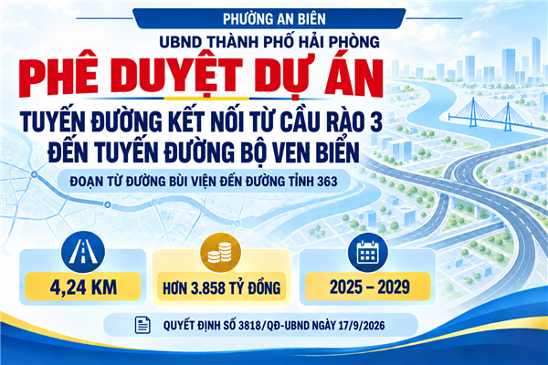 HẢI PHÒNG PHÊ DUYỆT DỰ ÁN ĐẦU TƯ XÂY DỰNG TUYẾN ĐƯỜNG KẾT NỐI TỪ CẦU RÀO 3 ĐẾN TUYẾN ĐƯỜNG BỘ VEN BIỂN