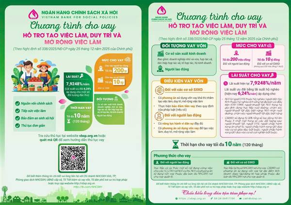 PHÒNG GIAO DỊCH NGÂN HÀNG CHÍNH SÁCH XÃ HỘI AN DƯƠNG TRIỂN KHAI CHƯƠNG TRÌNH TÍN DỤNG HỖ TRỢ TẠO VIỆC LÀM, DUY TRÌ VÀ MỞ RỘNG VIỆC LÀM.