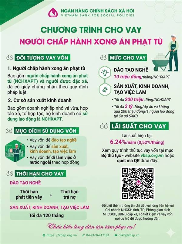 PHƯỜNG AN DƯƠNG: ĐẨY MẠNH TUYÊN TRUYỀN CÁC CHƯƠNG TRÌNH TÍN DỤNG CHÍNH SÁCH XÃ HỘI – CHẮP CÁNH ƯỚC MƠ VÀ MỞ RA CƠ HỘI ĐỔI ĐỜI