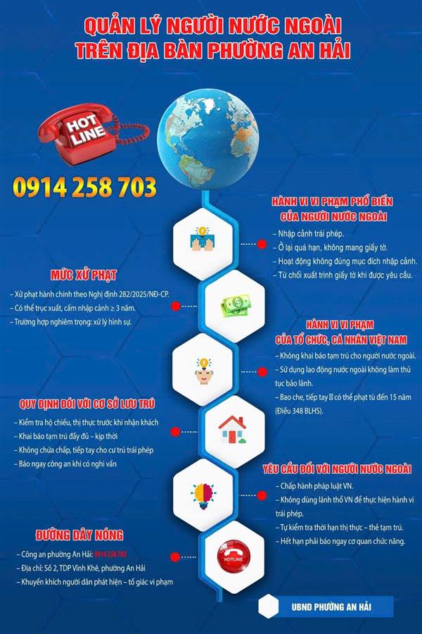 TĂNG CƯỜNG CÔNG TÁC QUẢN LÝ NGƯỜI NƯỚC NGOÀI TRÊN ĐỊA BÀN PHƯỜNG AN HẢI