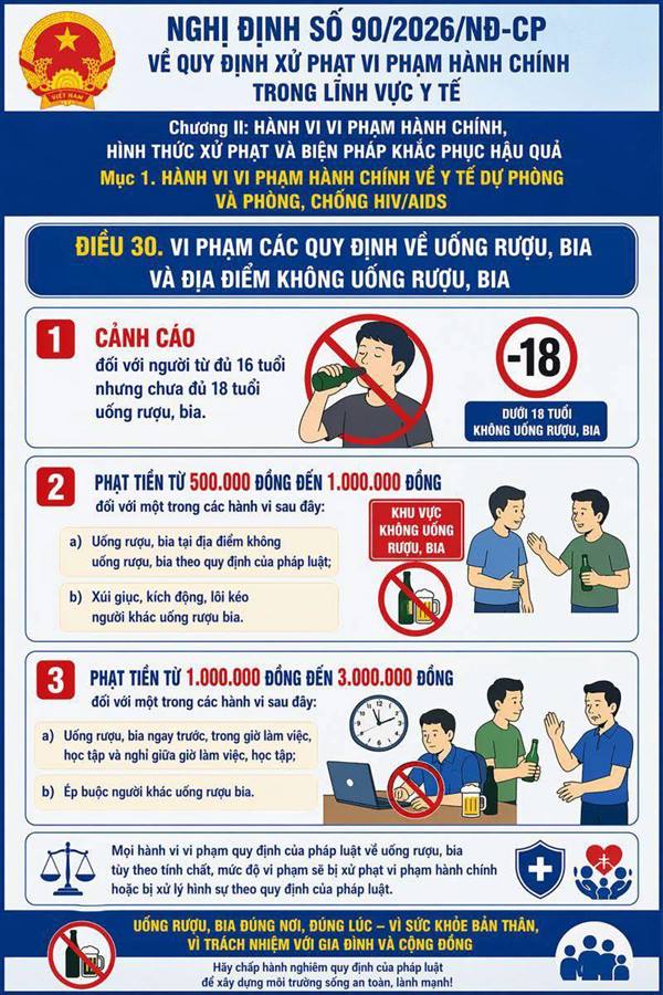 TUYÊN TRUYỀN PHÁP LUẬT VỀ PHÒNG, CHỐNG TÁC HẠI CỦA RƯỢU, BIA