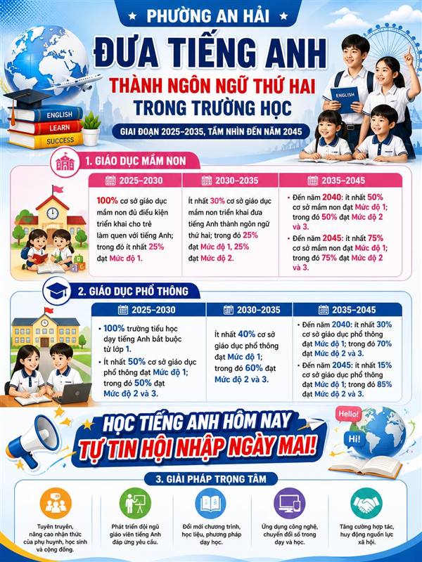PHƯỜNG AN HẢI ĐẨY MẠNH ĐƯA TIẾNG ANH THÀNH NGÔN NGỮ THỨ HAI TRONG TRƯỜNG HỌC
