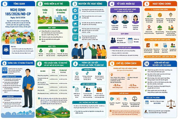 Công văn về việc triển khai thực hiện Nghị định 185/2026/ND-CP ngày 26/5/2026