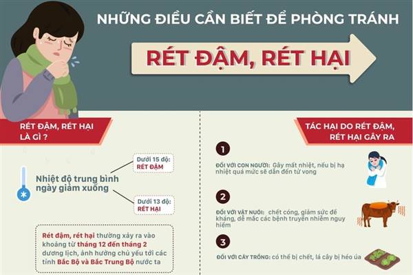 Thông báo về việc tăng cường quản lý đàn vật nuôi, thủy sản giai đoạn chuyển mùa, chủ động biện pháp phòng, chống rét cho vật nuôi, thủy sản