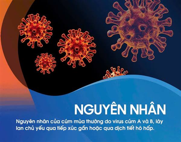 V/v triển khai các biện pháp phòng, chống bệnh cúm mùa, bệnh do vi rút hợp bào hô hấp, bệnh tay chân miệng
