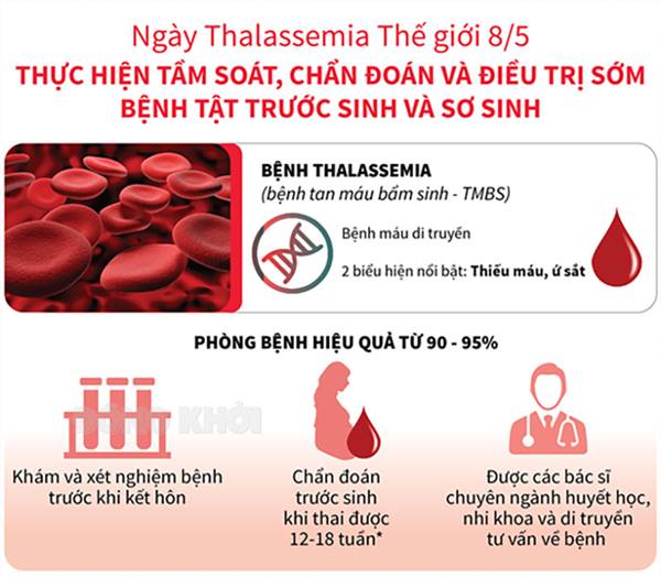 Kế hoạch tổ chức các hoạt động truyền thông hưởng ứng ngày Thalassemia thế giới (8/5) năm 2026
