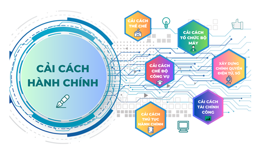 Kết quả thực hiện cải cách hành chính nhà nước quý II, phương hướng, nhiệm vụ quý III năm 2026 
