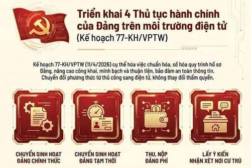 Kế hoạch triển khai 4 thủ tục hành chính của Đảng trên môi trường điện tử tại Đảng bộ xã An Khánh