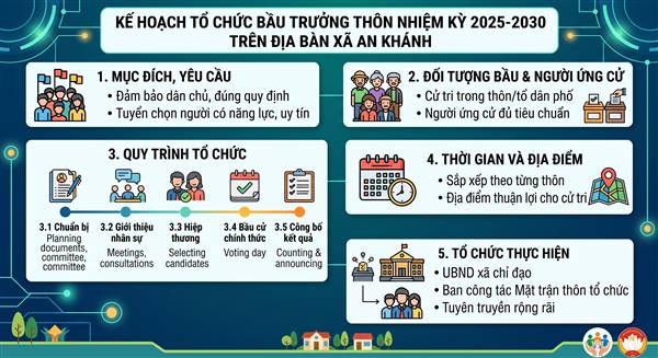 Kế hoạch tổ chức bầu trưởng thôn nhiệm kỳ 2025-2030 trên địa bàn xã An Khánh 
