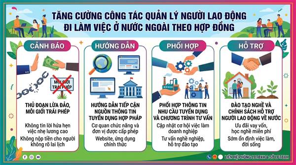V/v tiếp tục tăng cường công tác quản lý người lao động đi làm việc ở nước ngoài theo hợp đồng