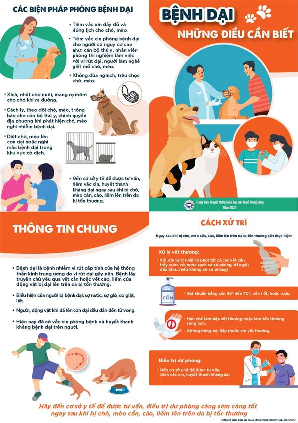 V/v phối hợp triển khai các hoạt động hưởng ứng Ngày Thế giới phòng, chống bệnh Dại năm 2026