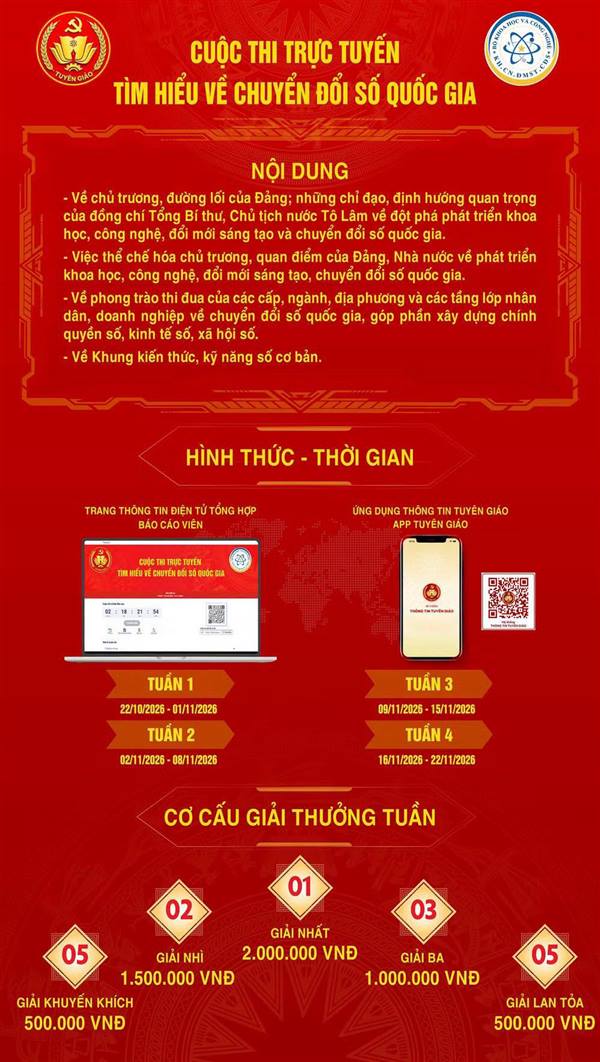 Cuộc thi trực tuyến tìm hiểu về chuyển đổi số quốc gia