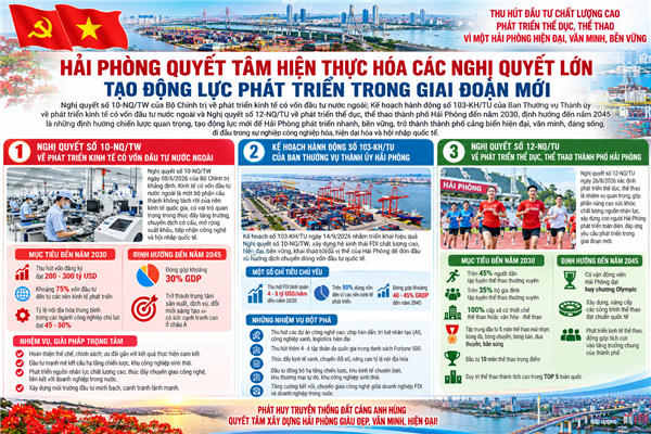 Hải Phòng triển khai các chủ trương lớn về thu hút đầu tư nước ngoài và phát triển thể dục, thể thao