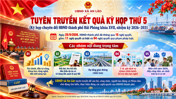 Hải Phòng đẩy mạnh tuyên truyền kết quả Kỳ họp thứ 5 HĐND thành phố khóa XVII và các nghị quyết mới được thông qua