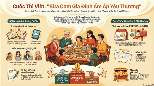 TỔ CHỨC CUỘC THI VIẾT " BỮA CƠM GIA ĐÌNH ẤM ÁP YÊU THƯƠNG"