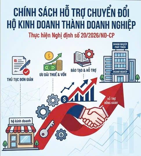 Nghị định số Số: 20/2026/NĐ-CP Ngay 15 tháng 01 năm 2026 của Chính phủ Quy định chi tiết và hướng dẫn thi hành một số điều của Nghị quyết số 198/2025/QH15 ngày 17 tháng 5 năm 2025 của Quốc hội về một số cơ chế, chính sách đặc biệt phát triển kinh tế tư nhân